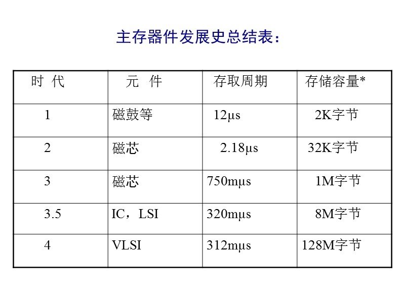 组成与体系结构(4).ppt_第3页