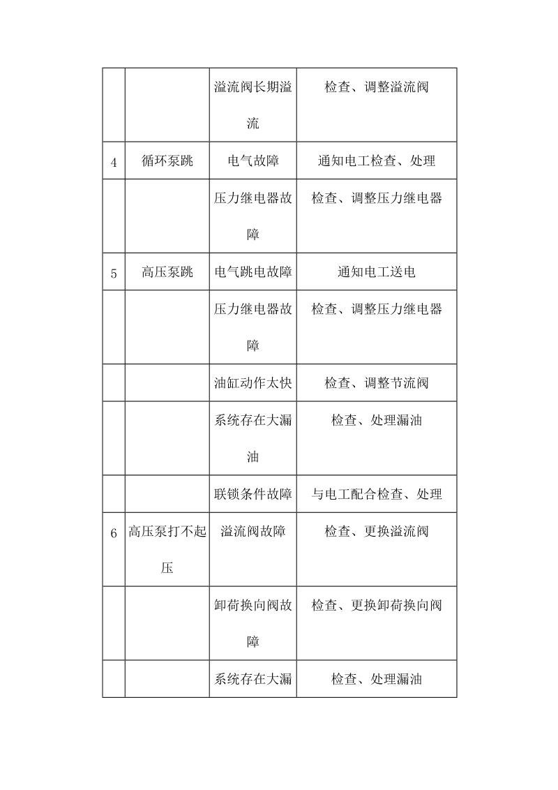 板坯连铸机液压系统常见故障分析及处理.docx_第2页