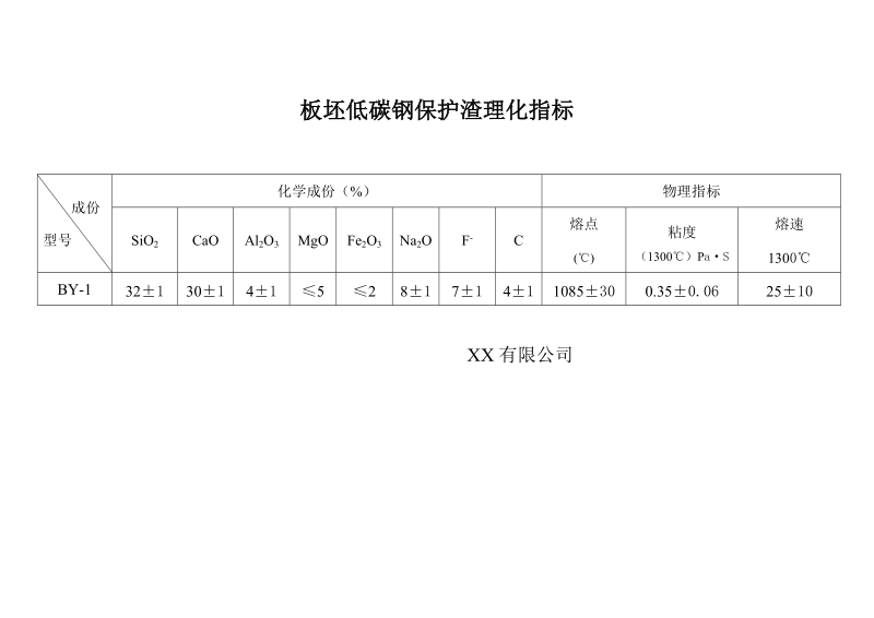 板坯低碳保护渣理化指标.doc_第1页