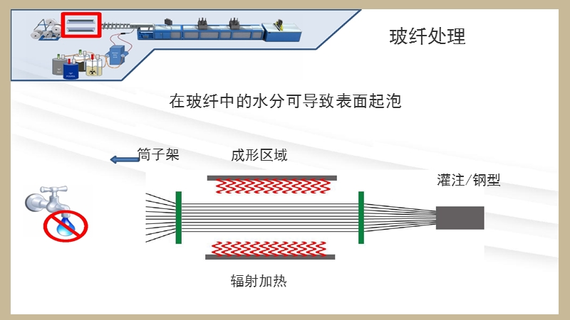 高性能复合材料拉挤成型的工艺技术.。。。.pps_第2页