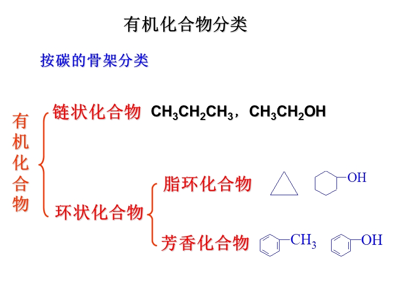 高中有机化合物主要性质(讲义).ppt_第3页