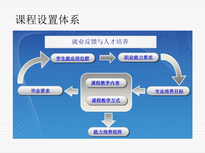 机械设计制造_及自动化专业剖析 贠娟妮.pptx_第3页