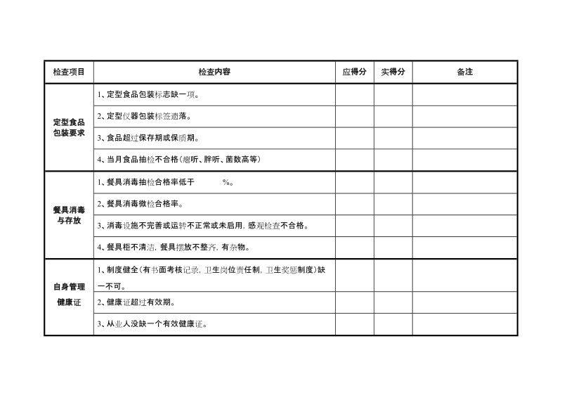 运转表格（总经理部分）.doc_第3页