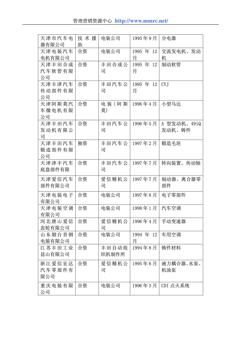 好产品,好主意 丰田汽车的市场营销.pdf_第2页