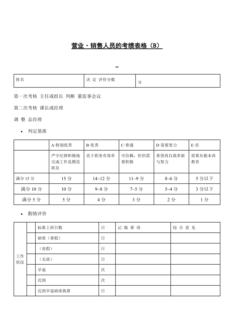 营业·销售人员的考绩表格（B）.doc_第1页