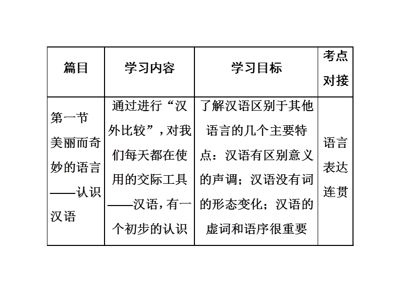 高中语文人教版选修《语言文字应用》精选课件.ppt_第3页