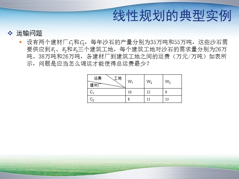 线性规划_0421.ppt_第3页