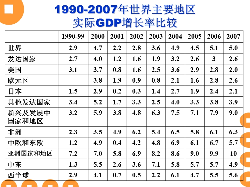 CH08经济增长与经济周期11q.ppt_第2页