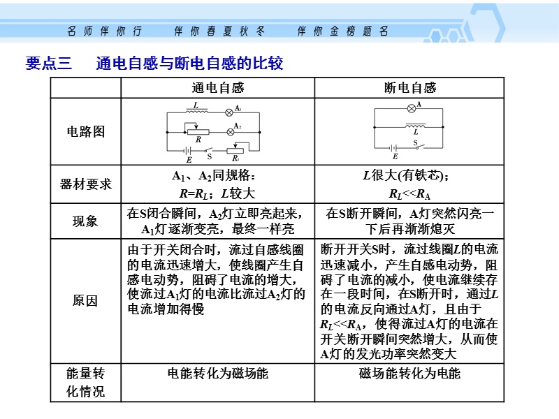 高三物理法拉第  电磁感应定律.ppt_第3页