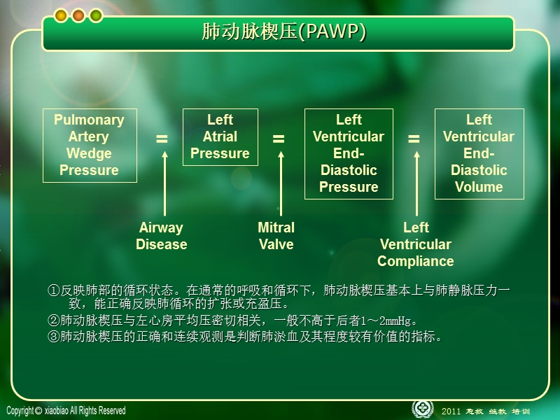 2011漂浮导管临床进展.ppt_第3页