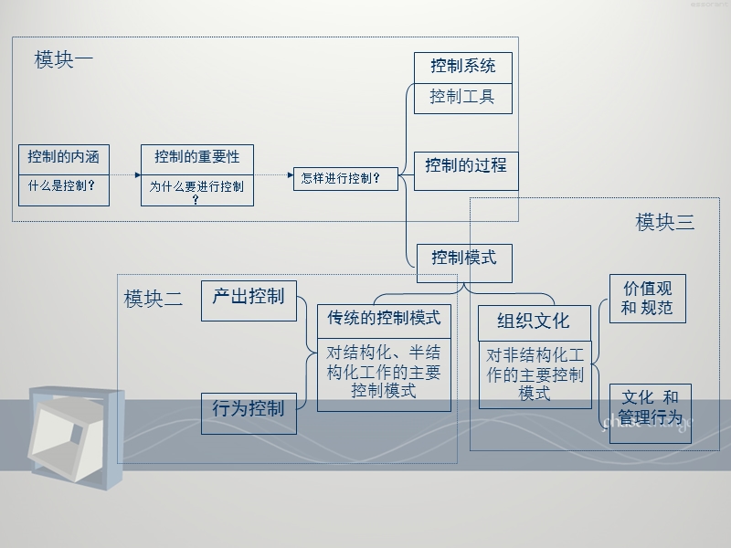 管理学第六章 控制.ppt_第2页