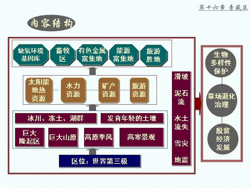 16年版 中国电教(第十六课).ppt_第3页