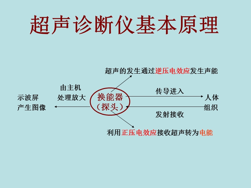 如何读懂乳腺相关检查经典.ppt_第3页