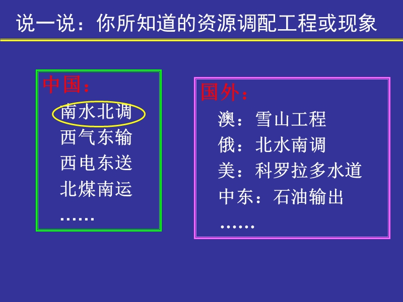 3.3资源的跨区域调配-以南水北调为例.ppt_第3页