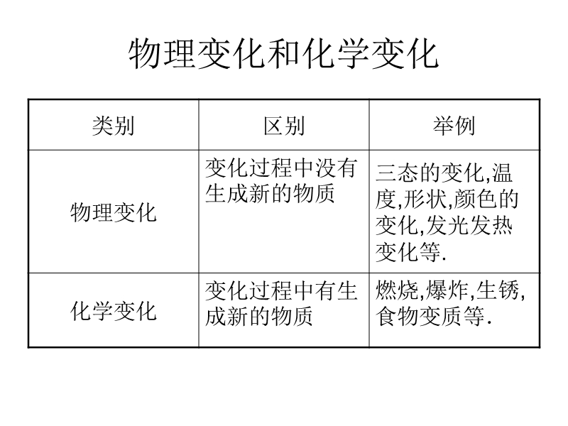 八年级科学水的组成1.ppt_第2页