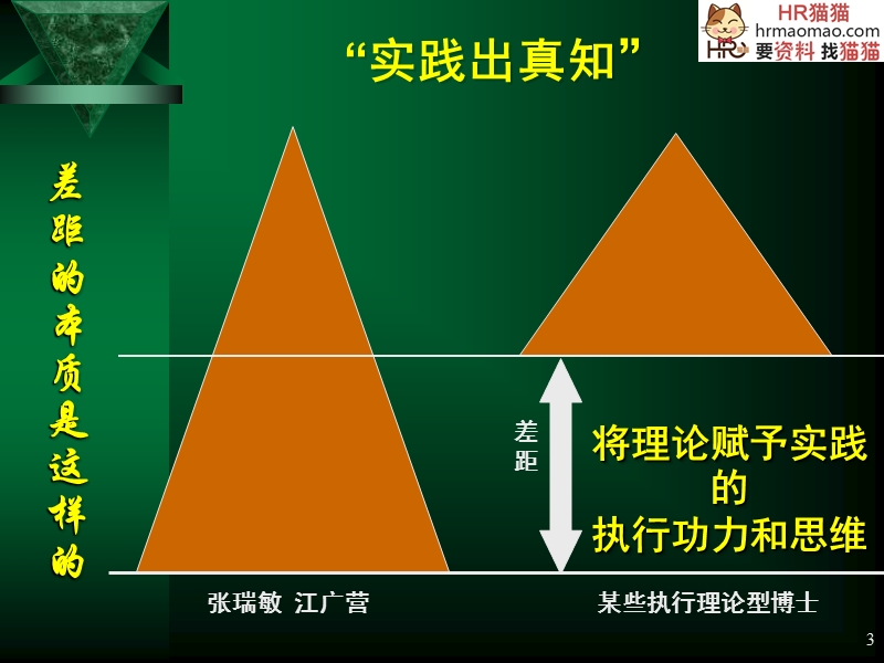 塑造卓越领导力与高效能执行力-153p.ppt_第3页