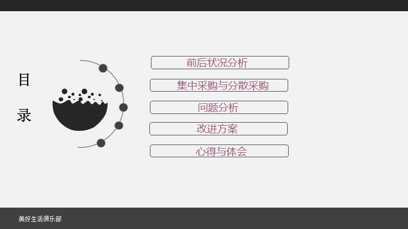 美好生活俱乐部案例分析 李黎黎.ppt_第2页