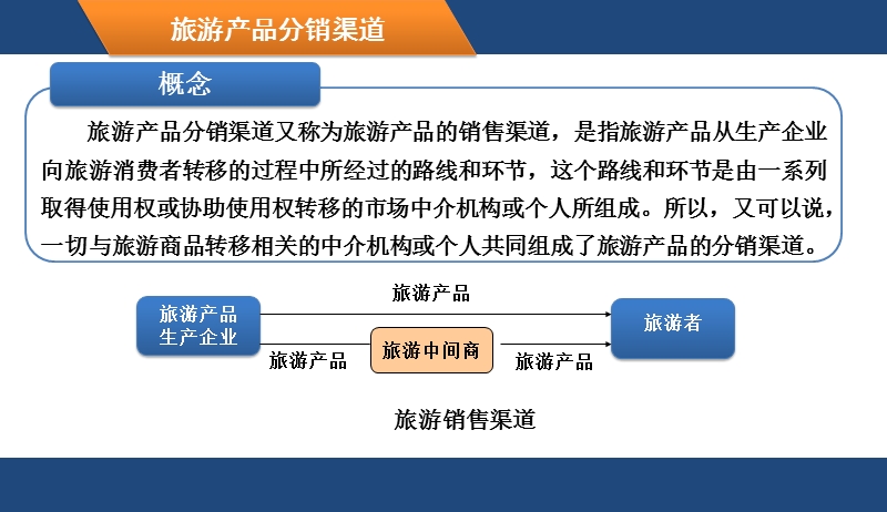 -旅游与营销与策划2- 经典.ppt_第3页