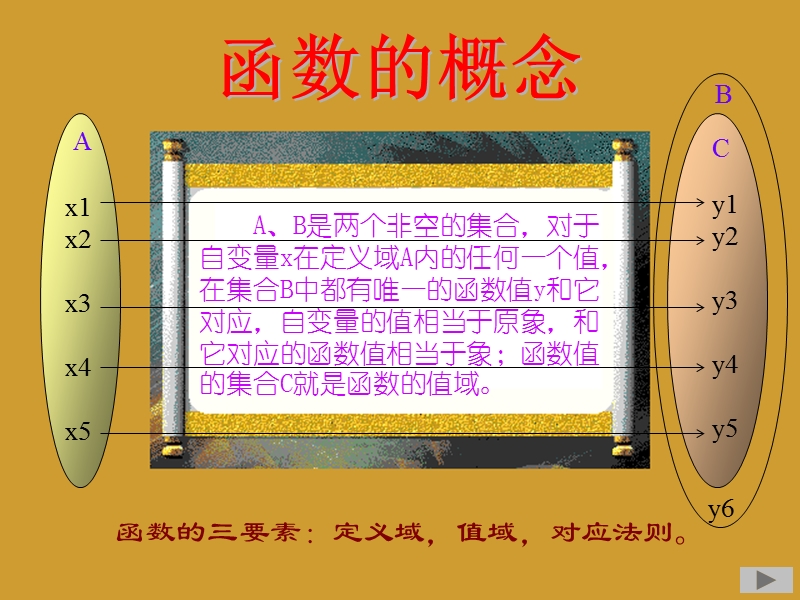 高中数学第三册第三章第八节函数复习.ppt_第3页