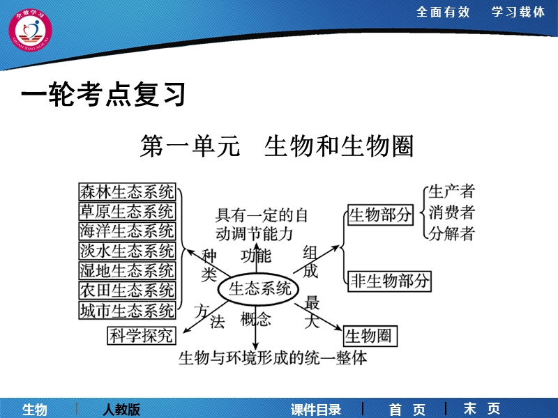 课时1 认识生物与研究生物的科学方法 第一单元　生物和生物圈.ppt_第1页