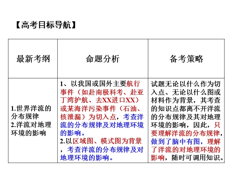 大规模的海水运动 演示文稿 (3).ppt_第2页