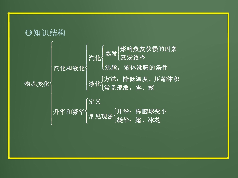 2012版中考复习物理精品课件(含11真题和12预测试题)专题--汽化和液化_升华和凝华.ppt_第2页