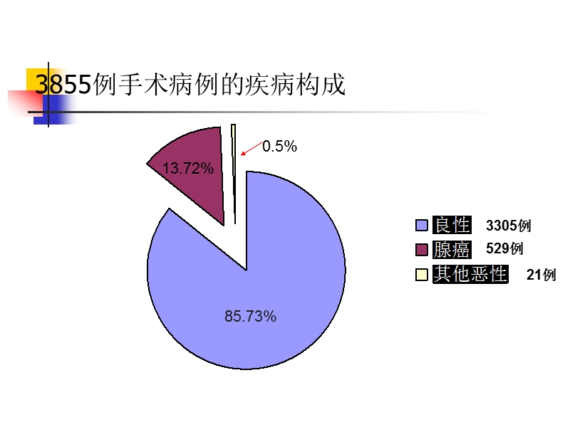 甲状腺结节和癌的诊断治疗现状和展望.ppt_第3页