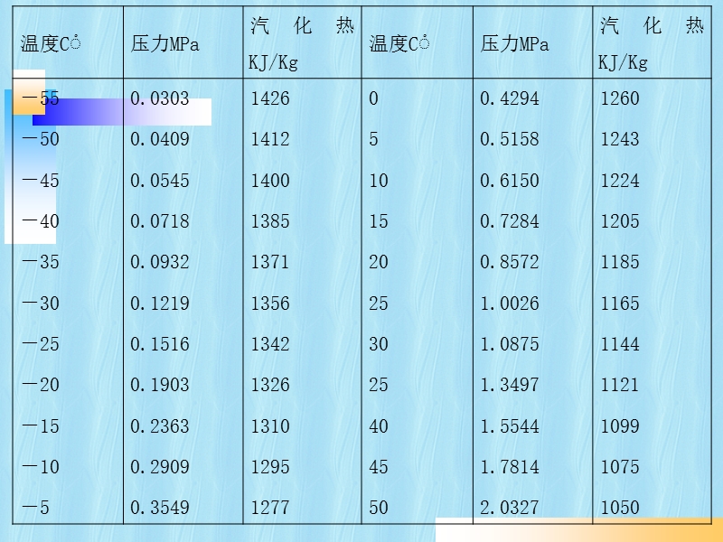 混合的制冷.ppt_第3页