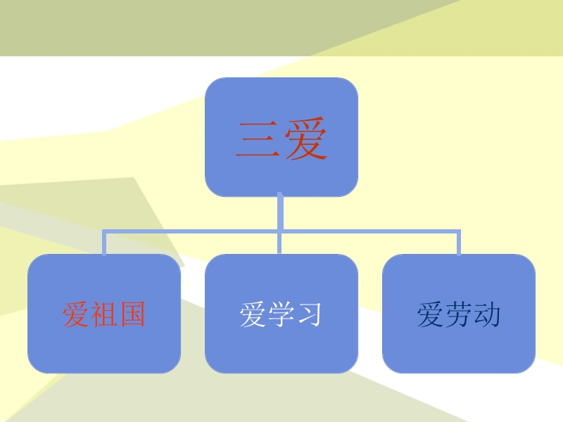 三爱三节主题班会课件白永军.ppt_第2页