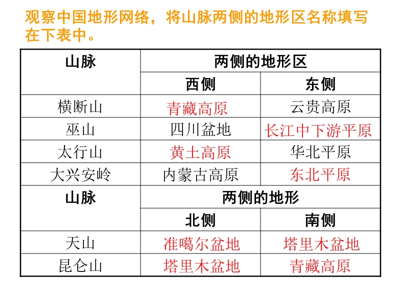 第三节：中国地形  第2课时.ppt_第3页