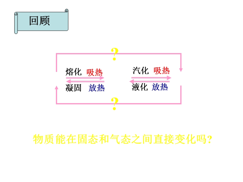 八年级物理升华和凝华.ppt_第2页