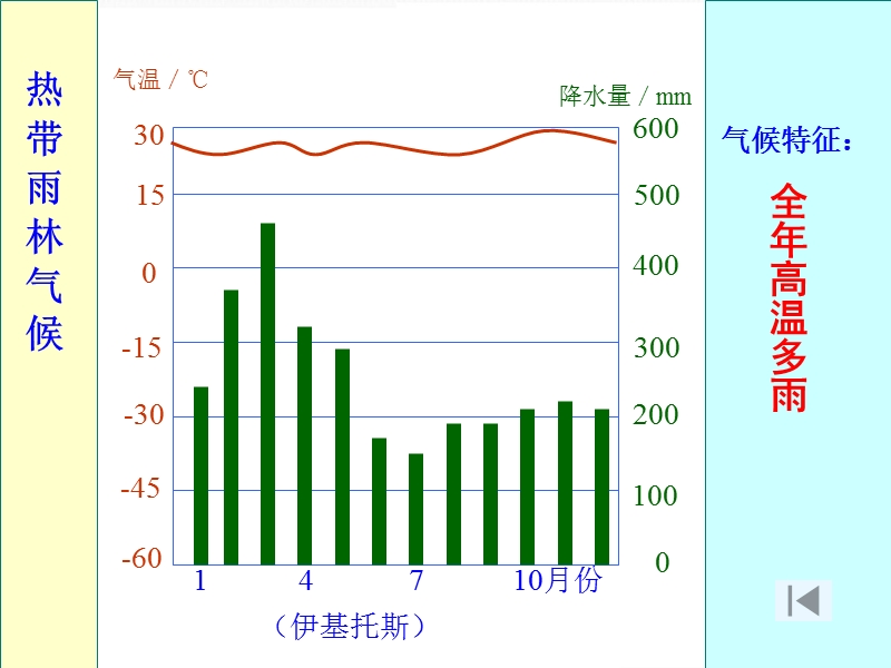 2.2-3气压带和风带对气候的影响.ppt_第3页