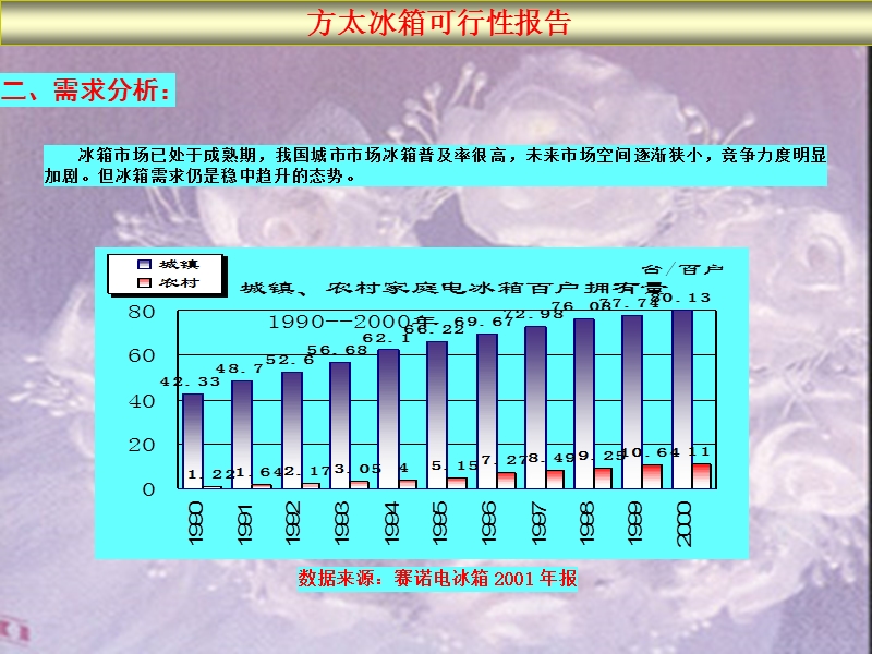 方太集团冰箱生产线可行性报告.ppt_第2页