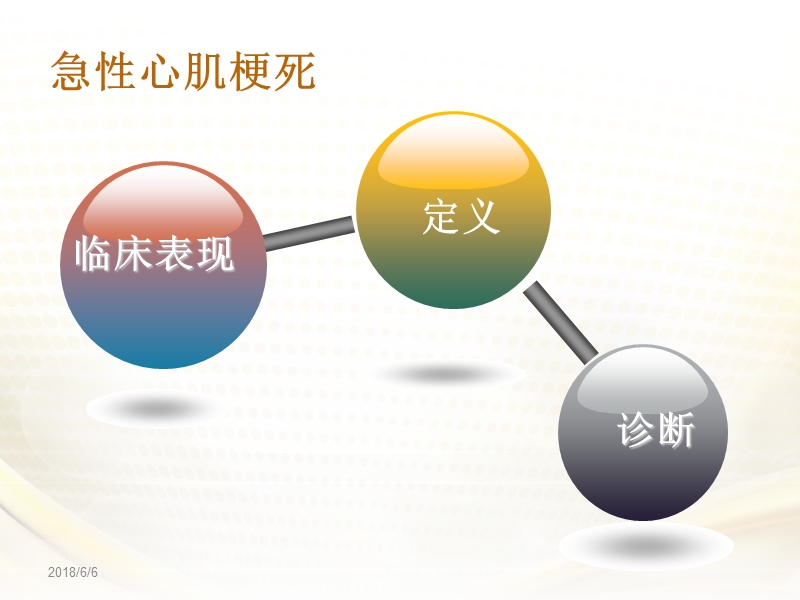 急性心肌梗死的急救护理27组 漳州卫生职业学院.ppt_第2页