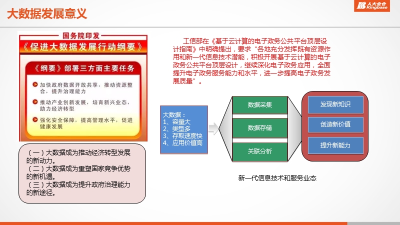 人大金仓大数据平台解决方案北京人大金仓信息技术股份有限公司.ppt_第3页