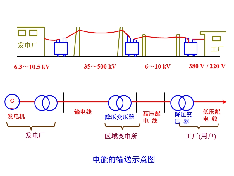 单相变压器的认识与使用.ppt_第3页