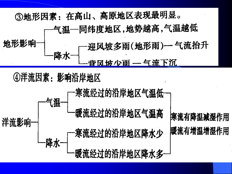 第二节  世界的气候2章.ppt_第3页