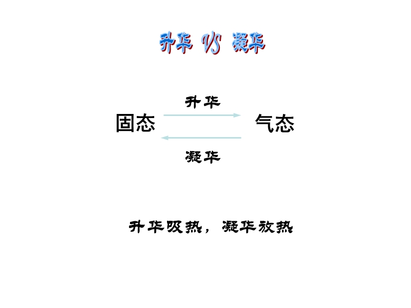 八年级物理升华和凝华2.ppt_第2页