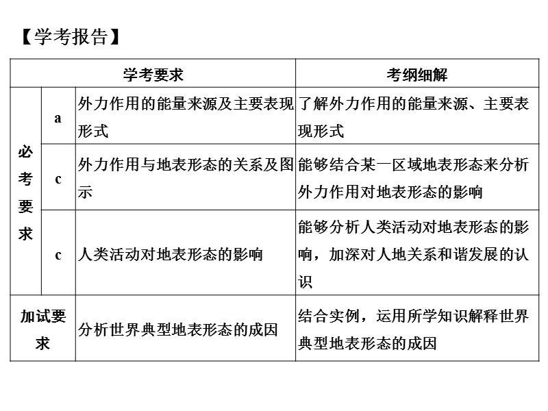 高中地理必修课  湘教版课件：第二章节 自然地理环境中的物质运动和能量交换 第二节 第2课节.ppt_第2页