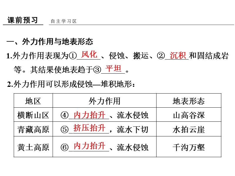 高中地理必修课  湘教版课件：第二章节 自然地理环境中的物质运动和能量交换 第二节 第2课节.ppt_第3页