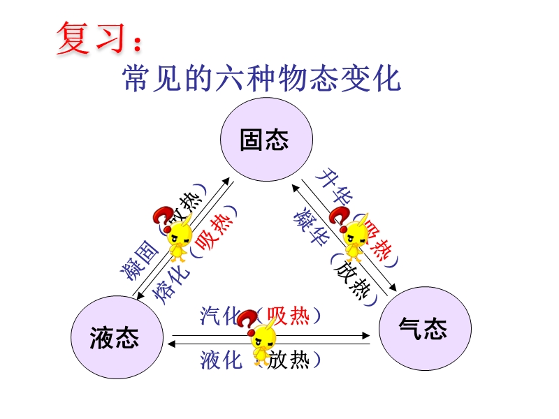 4.5水循环与水资源PPT_(沪粤版).ppt_第2页