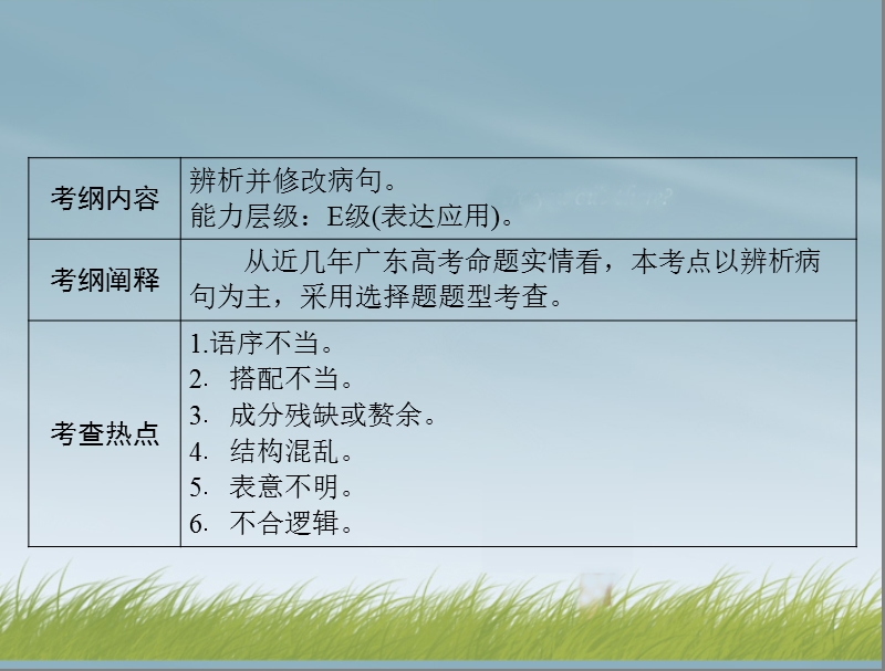 【南方新课堂】2014年高考语文总复习 第一部分 专题六 辨析并修改病句课件 新人教版.ppt_第3页