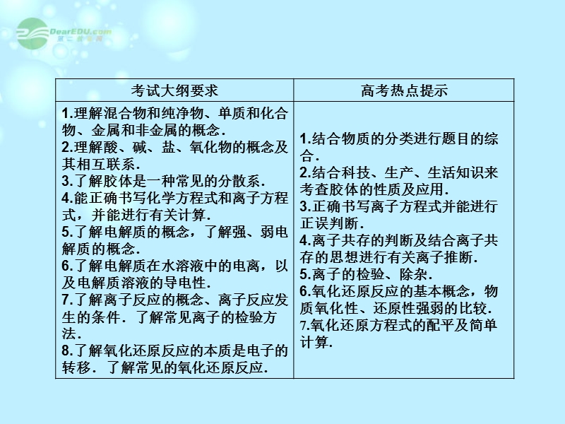 内蒙古伊图里河高级中学高中化学《2.1 物质的分类》课件 新人教版必修1.ppt_第2页