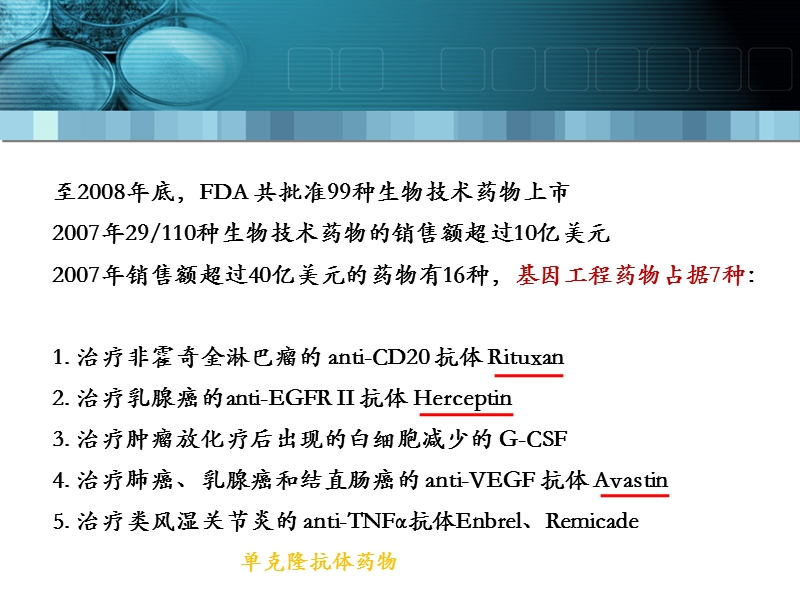 抗肿瘤的生物技术药杨春华.ppt_第3页