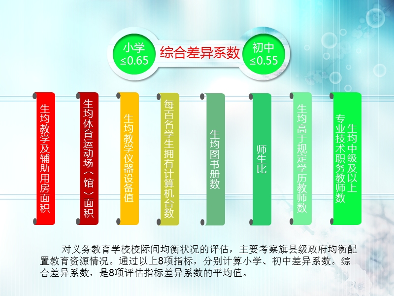 义务教育_均衡发展督评估认定.ppt_第3页