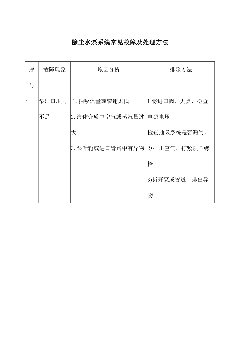 除尘水泵系统常见故障及处理方法.docx_第1页