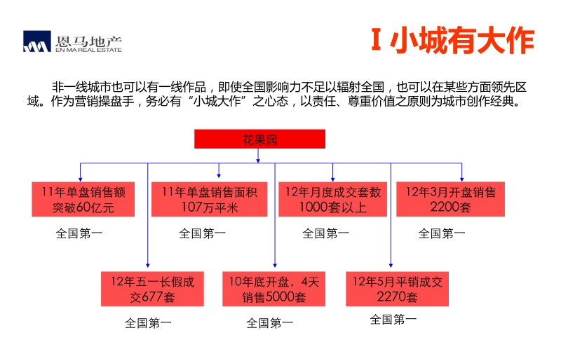 营销36计培训课件 冯宇渊.pptx_第3页