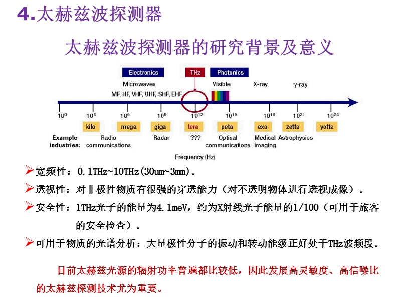 第7章 激光器介绍.ppt_第3页