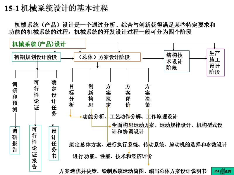 第十五章 机械系统方案设计.ppt_第2页