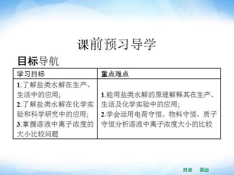 2014年高二化学人教版选修四同步课件 3.3.2 盐类水解的应用.ppt_第2页